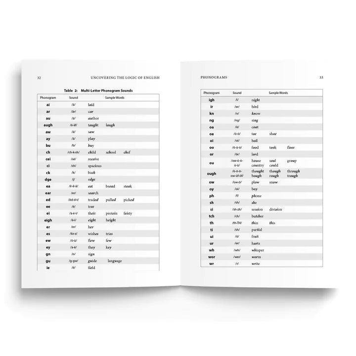 Uncovering the Logic of English (E429)