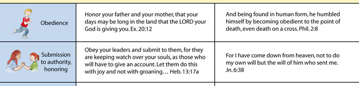 The Blessings Chart (B902)