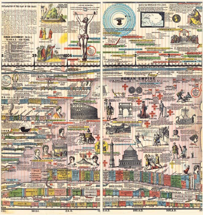 Adams' Chart of History (K325)