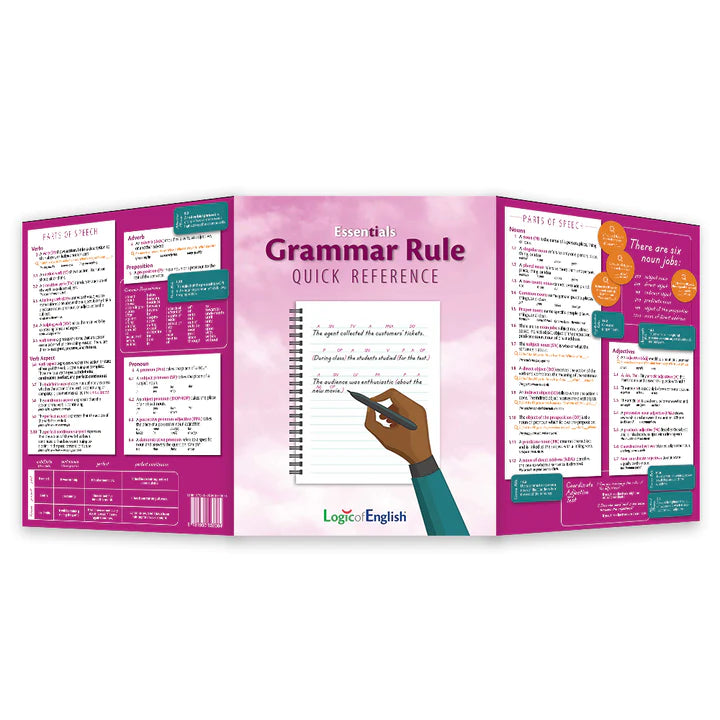 Essentials Grammar Rule Quick Reference (E440)