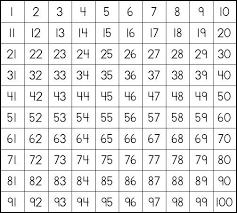 Hundred Chart (G510)