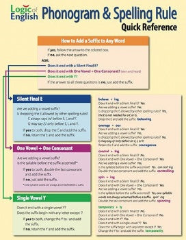Phonogram and Spelling Rule Quick Reference (E441)