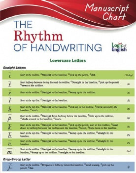 Handstream Notes Pattern Rhythm of Handwriting Manuscript Quick Reference Chart – Heritage Resources