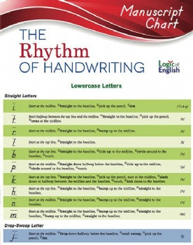 Rhythm of Handwriting Manuscript Quick Reference Chart (E423)