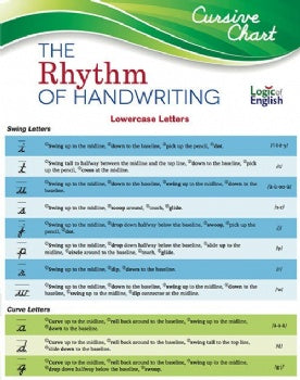Rhythm of Handwriting Cursive Quick Reference Chart – Heritage Resources