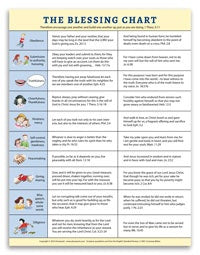 Blessing Form The Blessings Chart – Heritage Resources